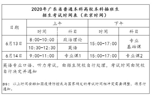 专插本最新问题解答