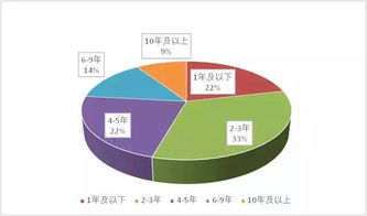 职业化妆师现状如何 快来看看你处于什么状况