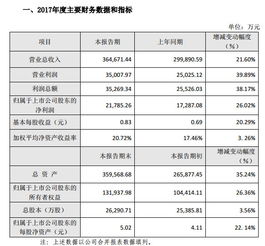 太平洋证券股票买卖费率如何计算