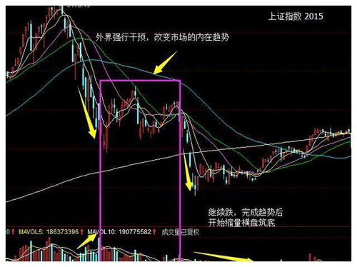 股市牛熊轮回时间表