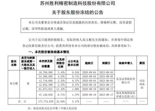 600898这么拍卖成功了股票会如何？