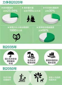 中国国土绿化行动成绩单,中国国土绿化成绩单怎么打印(图1)