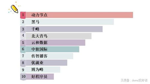 培训机构排名前十(十大培训行业公司排行榜)