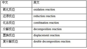 有机结合的意思解释词语_一体化建设的内涵和意义？