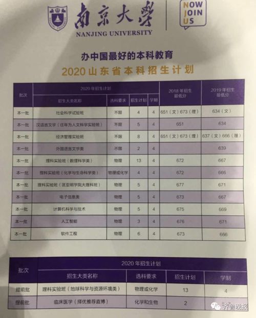 青岛大学官方网站，青岛大学近几年录取分数线