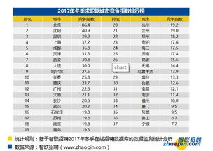 重磅 常州最新平均工资曝光 最赚钱的工作竟然是 