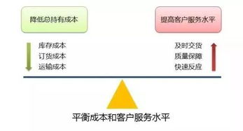 关于库存管理的秘诀,好好收藏 