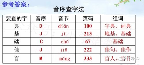 成语解释与造句拼音-用四个相同意思的成语造句？