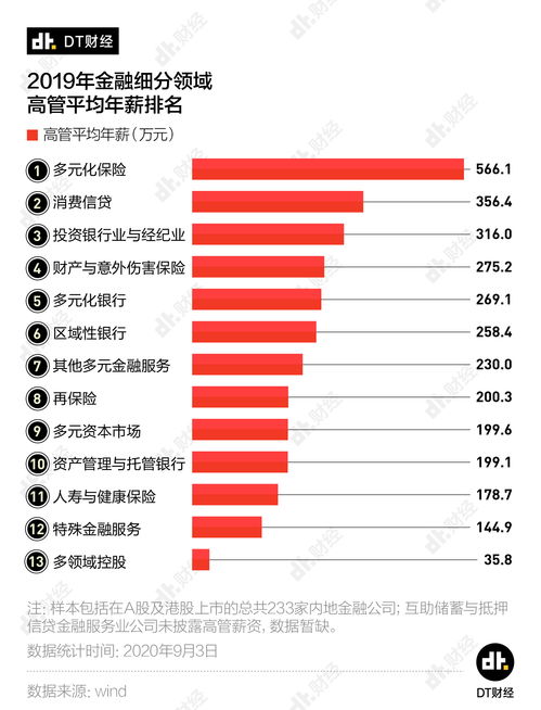 本科生去富士康有前途吗工资一般多高。有没有给个建议的