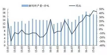 16年生猪存栏量最高的上市公司