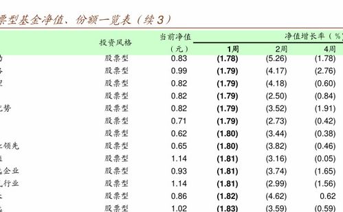 卖基金以后几天到帐？