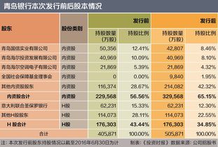 不良贷款率12.12%！宿州农商银行拟定增搭配不良包“补血”7.2亿元