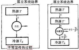 熵增原理是什么