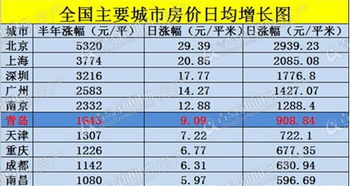 均涨幅是什么意思