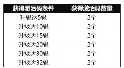 我的起源激活码怎么获得 我的起源船票激活码获取方法攻略大全 