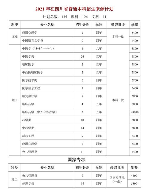 四川招生二本中医大学有哪些专业