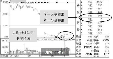 为什么说股票不是强效有效市场