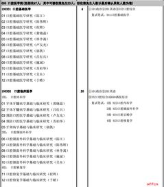 本科临床医学毕业论文写什么区别