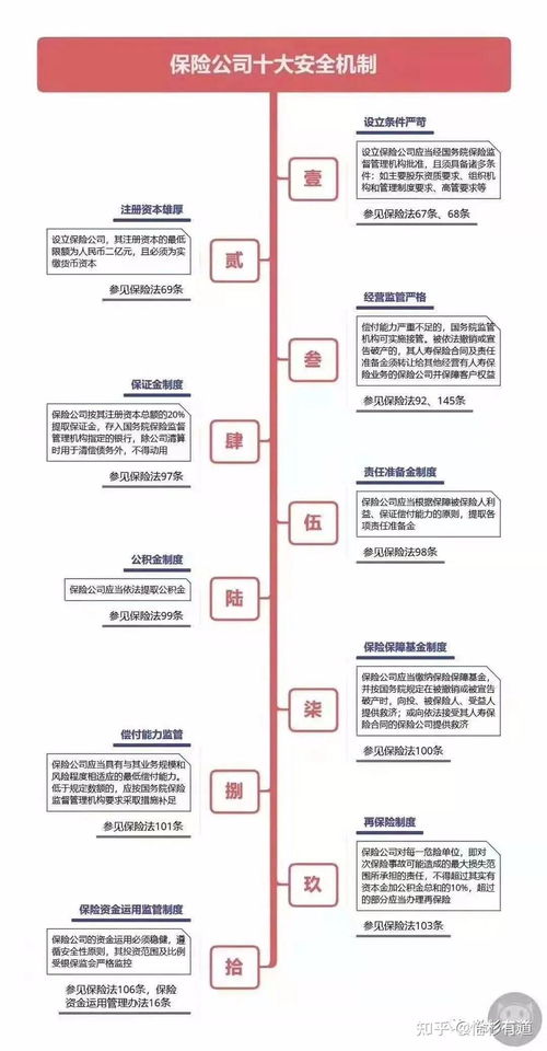 买保险的好处简短总结语保险好处的精辟语句