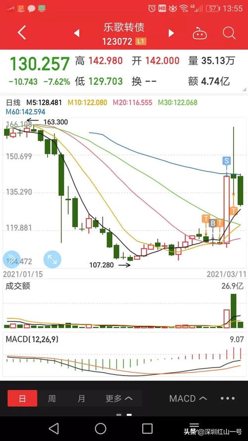 一般可转换债券收益率和普通债券相比 哪个高？