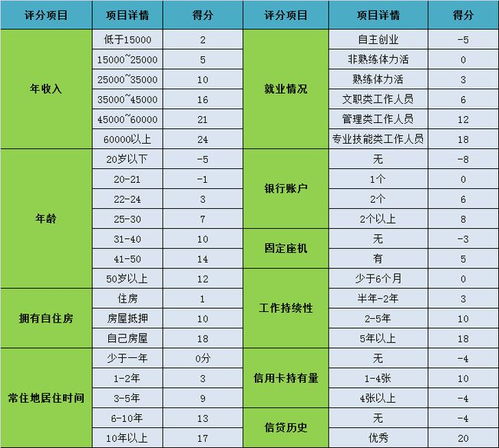 农行信用卡提示评分不足,农行信用卡申请失败综合评分不足