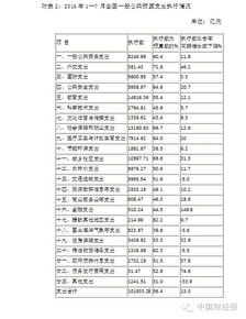 定了 下一步财政要做这几件大事 