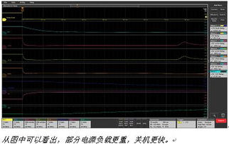 示波器也能测环路增益 应用文章 上海精测电子有限公司 