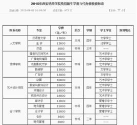 陕西三本学费一览表(西安三本大学有哪些学校名单)