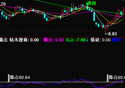 如何判断通达信软件中是否含有未来的函数