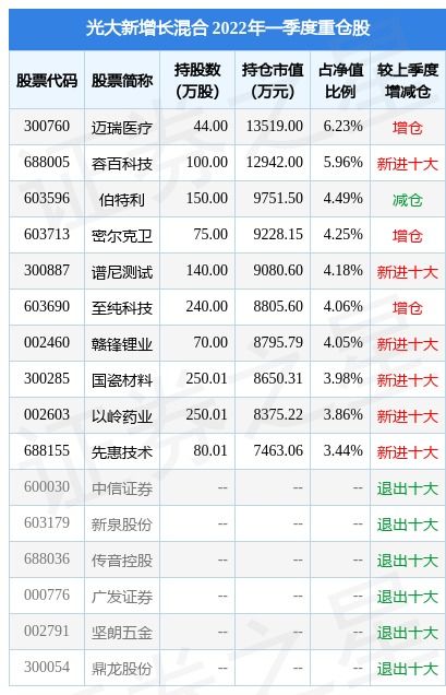 光大优势360007基金*净值