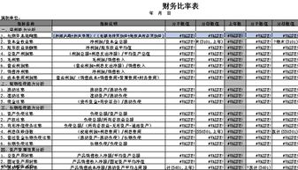 关于财务比率的计算