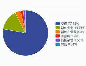 股票创出历史新高,当天就下跌是怎么回事