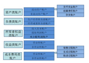 股票支付的财务风险的概念