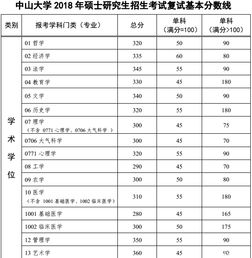 中国学位与教育研究生信息网？中山大学招生办电话号码