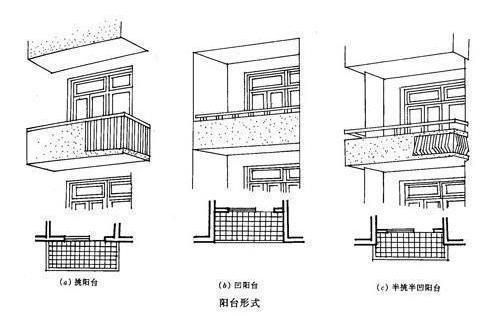 不建议阳台试水的原因是(阳台不防水)