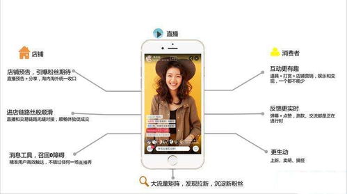 直播带货,淘宝商家掌握这些技巧也能轻松搞定