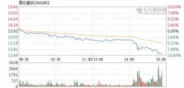 西仪股份这只股票怎样