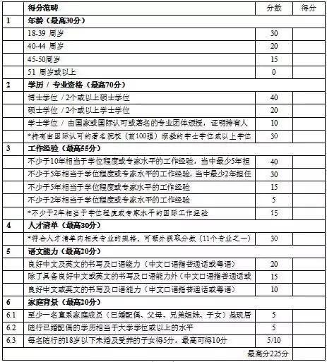 香港优才小孩户口怎么迁(香港户口的孩子怎么在内地上学)