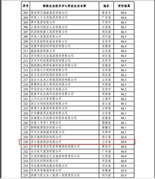 中国电机行业排行榜10强图表哪里做全球与中国市场特种机器人深度研究报告比较好 