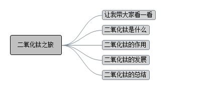 光催化剂毕业论文