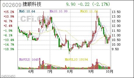 深圳捷顺实业股份有限公司。怎样？