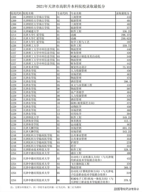 3十2大专升本科(图2)