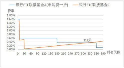 银行股为什么不上涨？