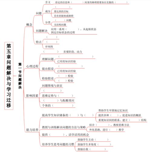 心理学论文查重常见问题解答