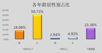 小心骗局 产品不合格 客服主动来电退款