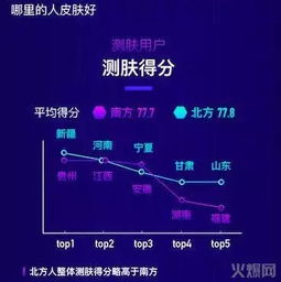 你知道吗 北方人竟然比南方人皮肤好