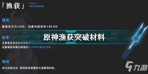 原神 渔获突破材料介绍 渔获突破材料是什么