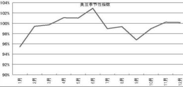 指数的定义是什么？