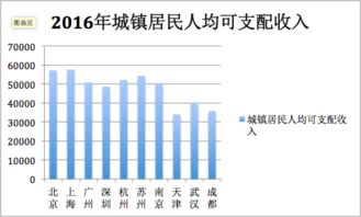 下一个一线城市会是谁,肯定不是成都和武汉 