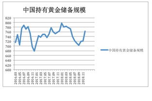 外汇重仓  轻仓是什么意思?-外汇小白